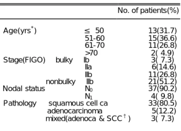 Table 1. Patient Characteristics  