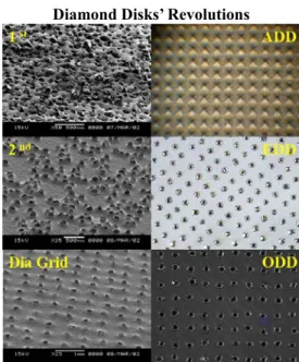 Fig. 2. DiaGrid ®  diamond tools introduced in 1997 by 