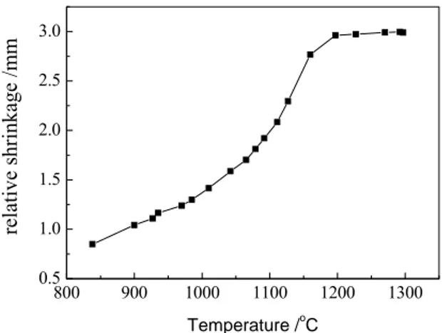 Fig. 1. The relative shrinkage of nanocrystalline WC-10 Co-0.8VC with temperature during SPS 