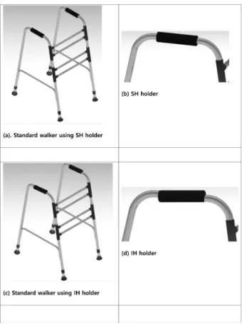 Table 1.  The comparison of SH holder and IH holder on muscle  activation and wrist movement