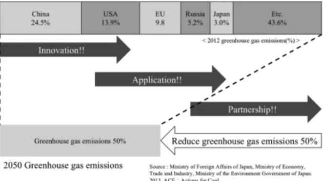 Figure 2. REDD+ organization system in japan.