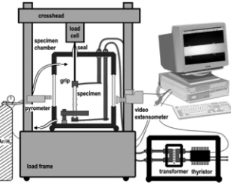 Fig. 1.  Test facility to measure tensile and creep properties of  metallic materials at temperatures up to 3000°C