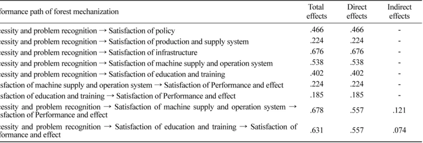 Table 4. The result of survey on enterpriser using timber.