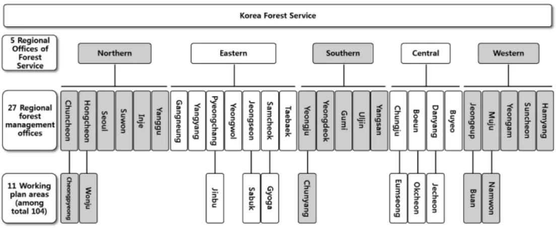 Table 4 Analysis framework for evaluation system.
