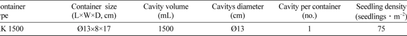 Table 1. Container type used for this experiment.