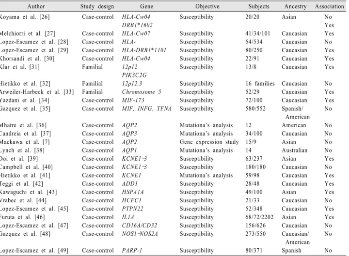 Table 1. Reports on genetics studies on Ménièreʼs disease