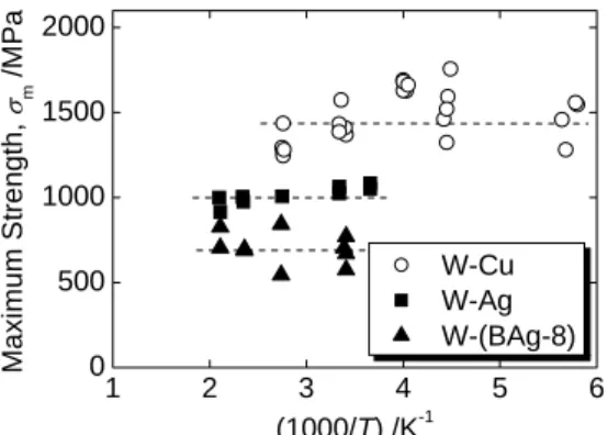 Fig. 3. Fractograph of W-Ag.  4. Summary 