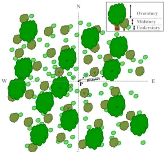 Figure 3. Species-sample curves by number of sampling points in each study area. 