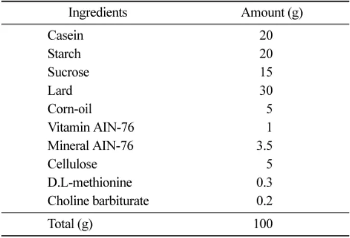 Table 1. The experimental group classification and designation.