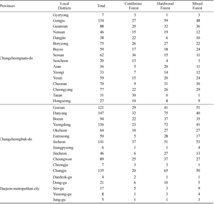 Table 1. Number of NFI plots.