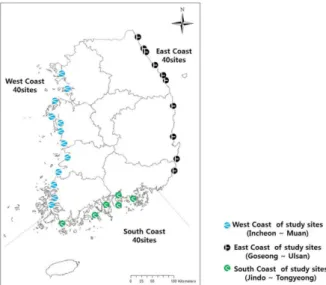 Table 1. The number of study sites in the west, south, and east coasts.