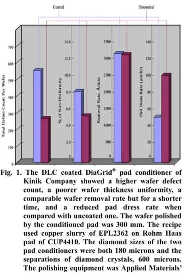 Fig. 1. The DLC coated DiaGrid ®  pad conditioner of 