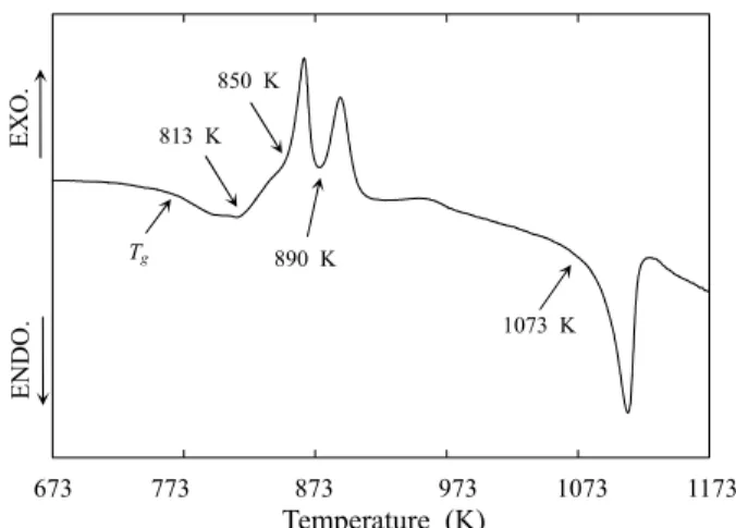 Fig. 1 shows the DTA curve obtained from a glass specimen.  Three exothermic peaks and an endothermic peak were clearly  visible above the glass transition temperature, T g 