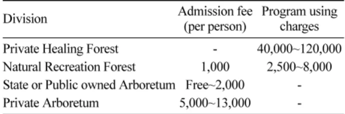 Table 5. Descriptive statistics of the explanatory variables.