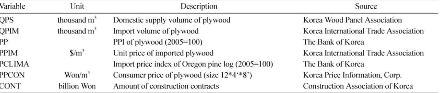 Table 4.  Model for plywood. 