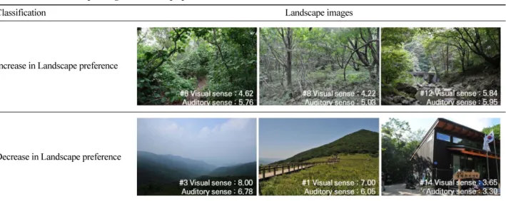 Table 3. Forest landscape images of landscape preference variation.