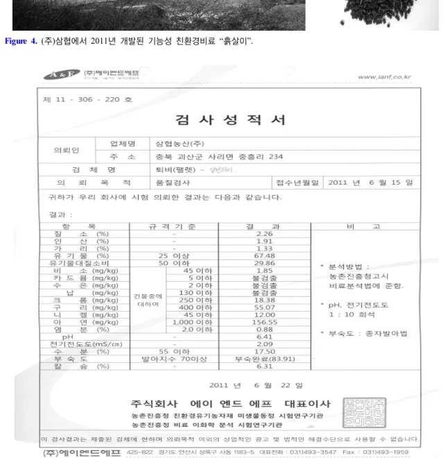 Figure 5.   (주)삼협 친환경비료 “흙살이”  성분분석표.