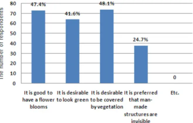 Table 3. The results of the questionnaire survey of general Shinyang IC.
