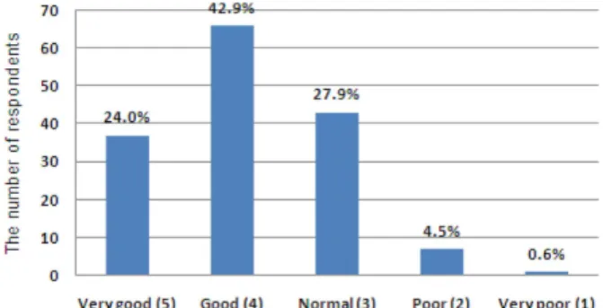 Figure 7. The questionnaire survey results for how to install the logo on top of the concrete retaining wall.