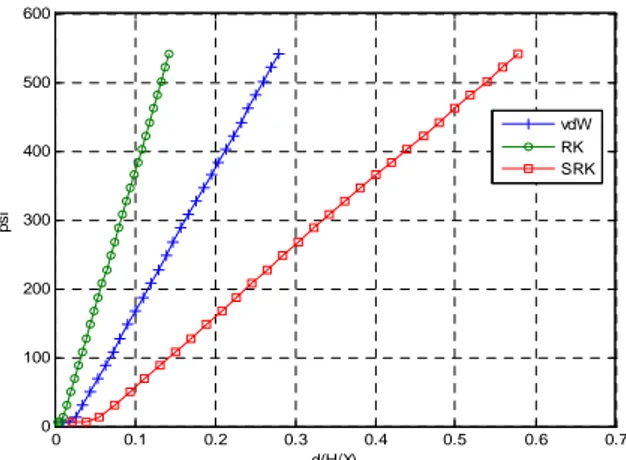 Fig. 2. Precision vs. error matrix with pressure. 