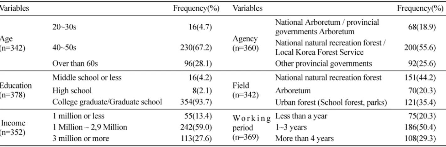 Table 1. Interpreter’s characteristics.