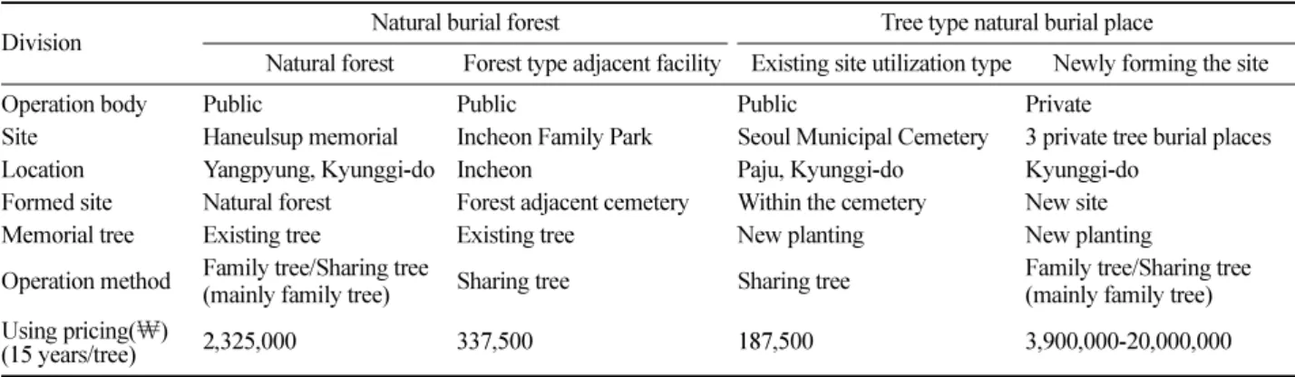 Table 2. Characteristics of the surveyed.