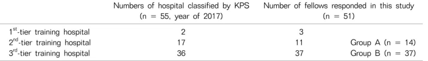 Table 1. Characteristics of Respondents