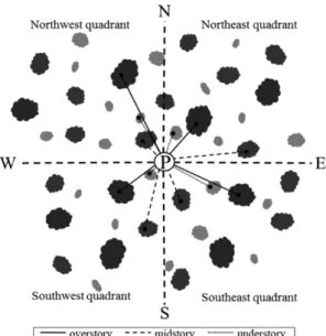 Figure 3. Species-sample curves by number of sampling points in each study area. 