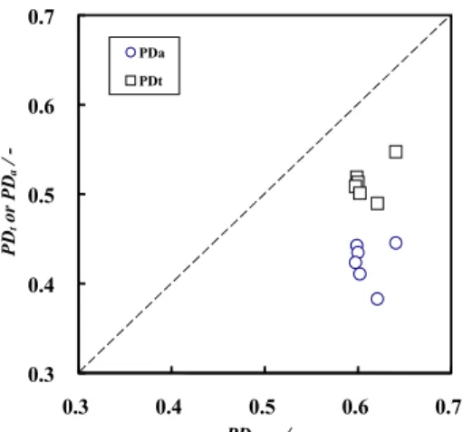 Fig. 2. Relationship between factor  f s  and reciprocal  of mean particle size of the powder