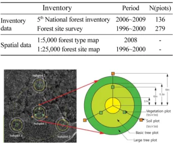Table 1. Data used in this study.