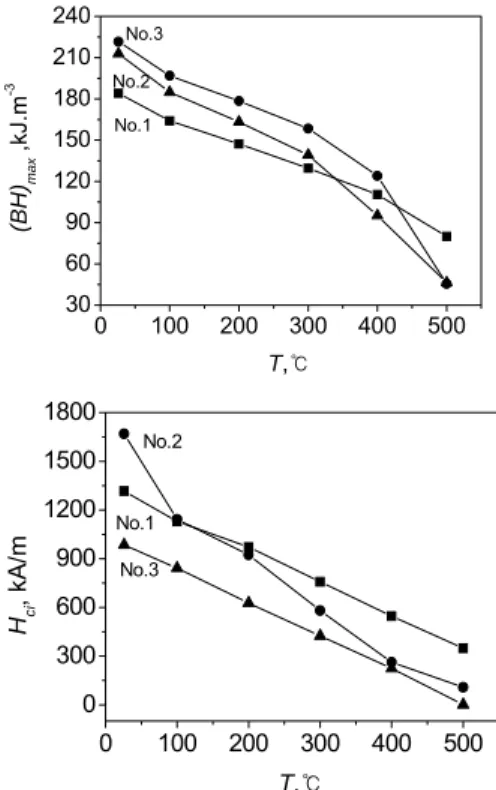 Fig. 2 Bright-field image(a) of the typical cellular mi crostructure of sample A 