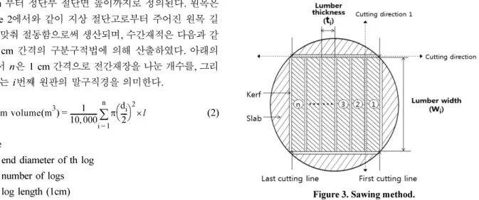 Table 1. Parameter of the Kozak's taper equation model for  Larix kaempferi (Korea Forest Research Institute, 2012).