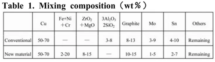 Table 1. Mixing composition（wt％） 
