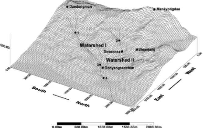 Figure 1. Map of study sites at Uidong stream valley ( ●  means stream water sampling site).