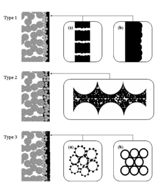 Figure 4. Classification of supported metal membrane  based on structure of metal layer effective for gas  separation[22]