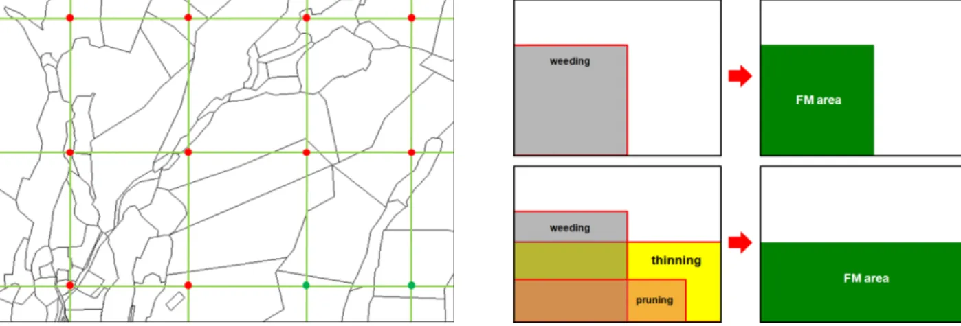 Figure 2. Systematic sampling. Figure 3. Maximum practice area method.