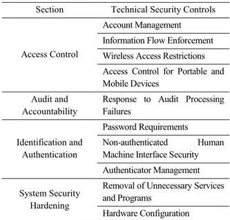 Table 2. The Example of RBAC Applied by the Security  Controls in RG 5.71 