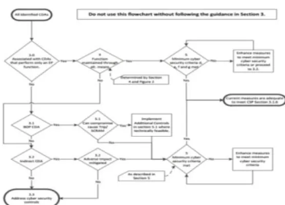 Fig. 1. Consequence Assessment in NEI13-10. 