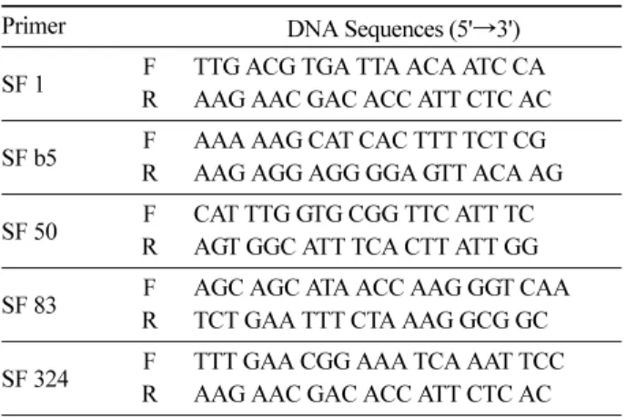 Table 2. Genetic diversity in natural population of  A. koreana  based on 5 and 4 loci (exception of SF50 locus)