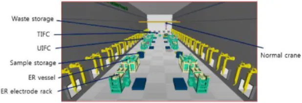 Fig. 1. Image taken with surveillance camera in the virtual  ER cell. 