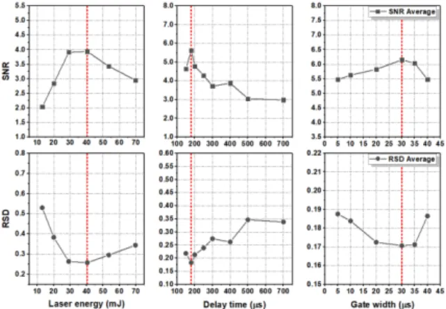 Fig. 3. Calibration curve of SrCl 2  in water. 