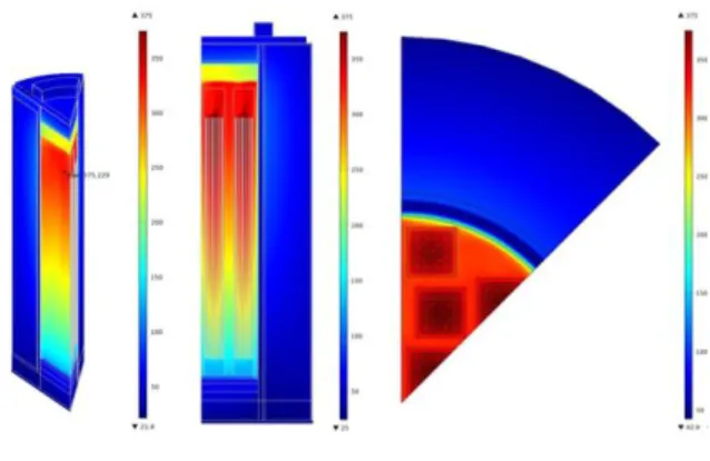 Fig. 4. 3D temperature profile, 2D temperature profile of  45° cutting plane, and 2D temperature profile of PCT 