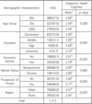 Table  1.  Demographic  characteristics  and  mean  differences  in  subjective  health  cognition 