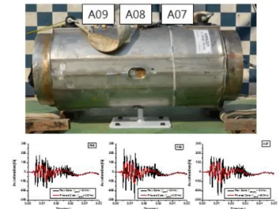 Fig. 1 shows the photographs after the 1-m side  puncture test and the raw acceleration data measured  from three accelerometers