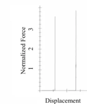 Fig. 5. Normalized Test Results with 4 SAFERs. 