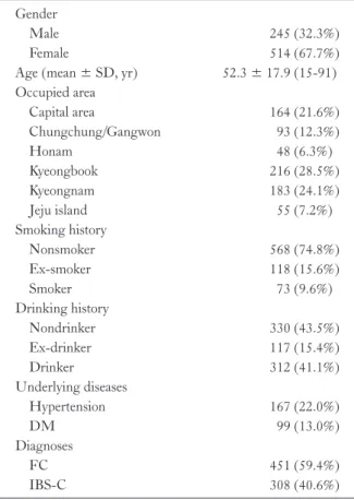Table 1.  Characteristics of Participants (N = 759) Gender