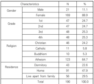 Table  5.  Correlation  Among  Variables