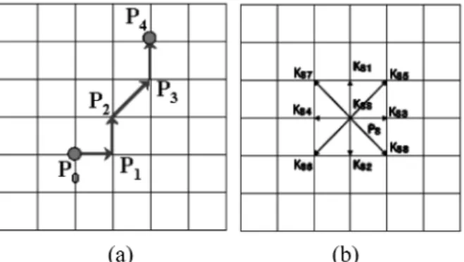 Figure 1. Decision of moving direction in Random Walk model.