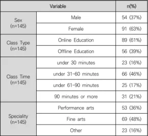 Table  2.  Respondent  characteristics