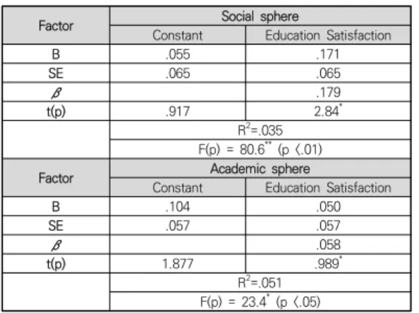 Table  6.  Verification  of  Results  for  H-1